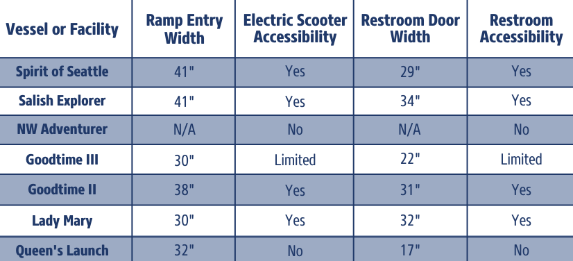 Infograph denoting ramp width, restroom door width, etc.