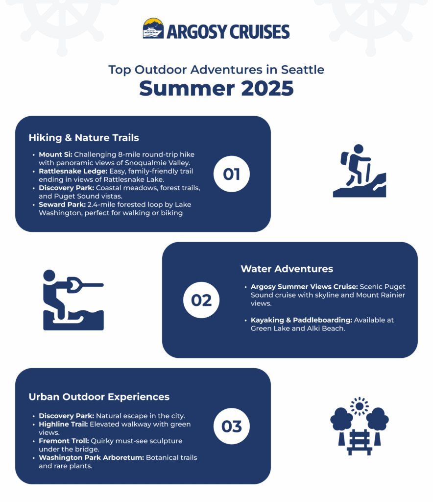 List of top outdoor adventures in Seattle for summer 2025.