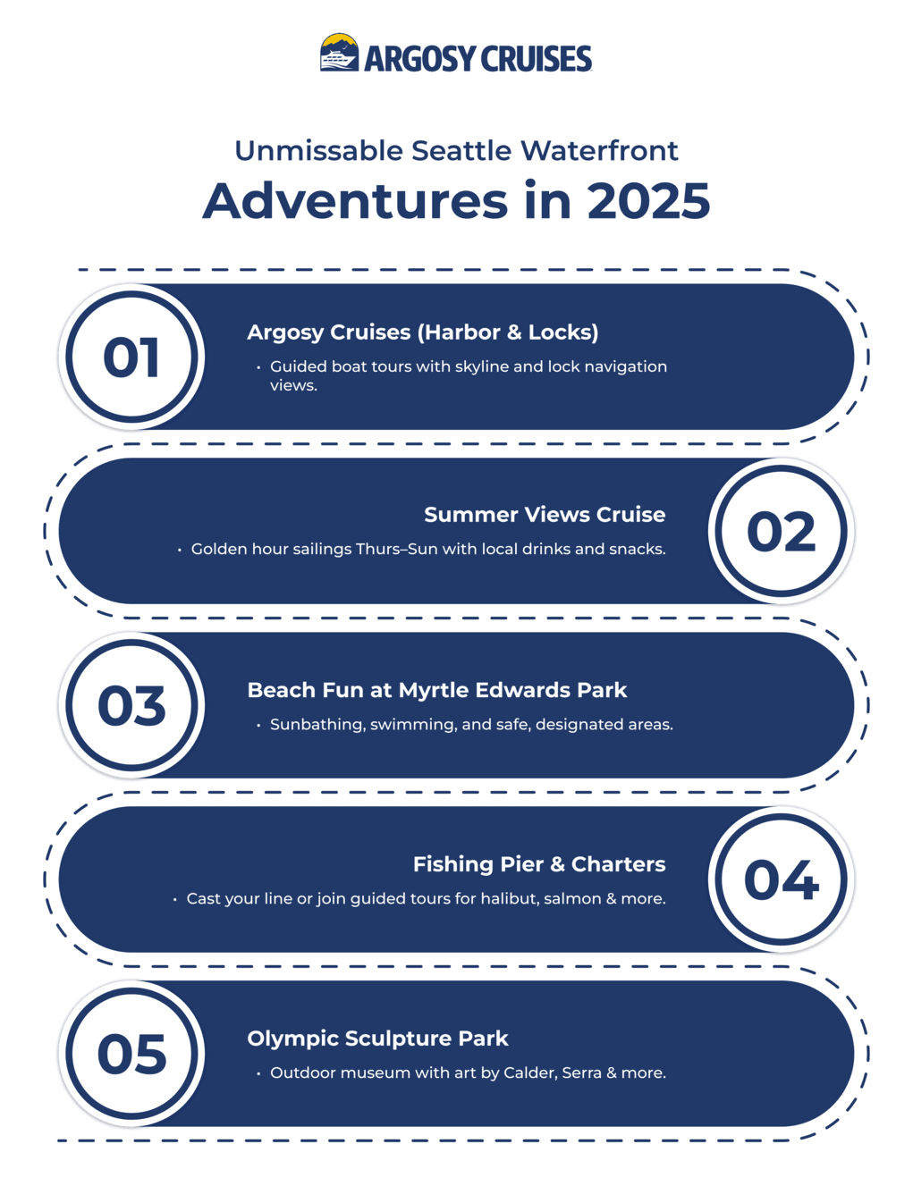 List of Seattle waterfront adventures in 2025.
