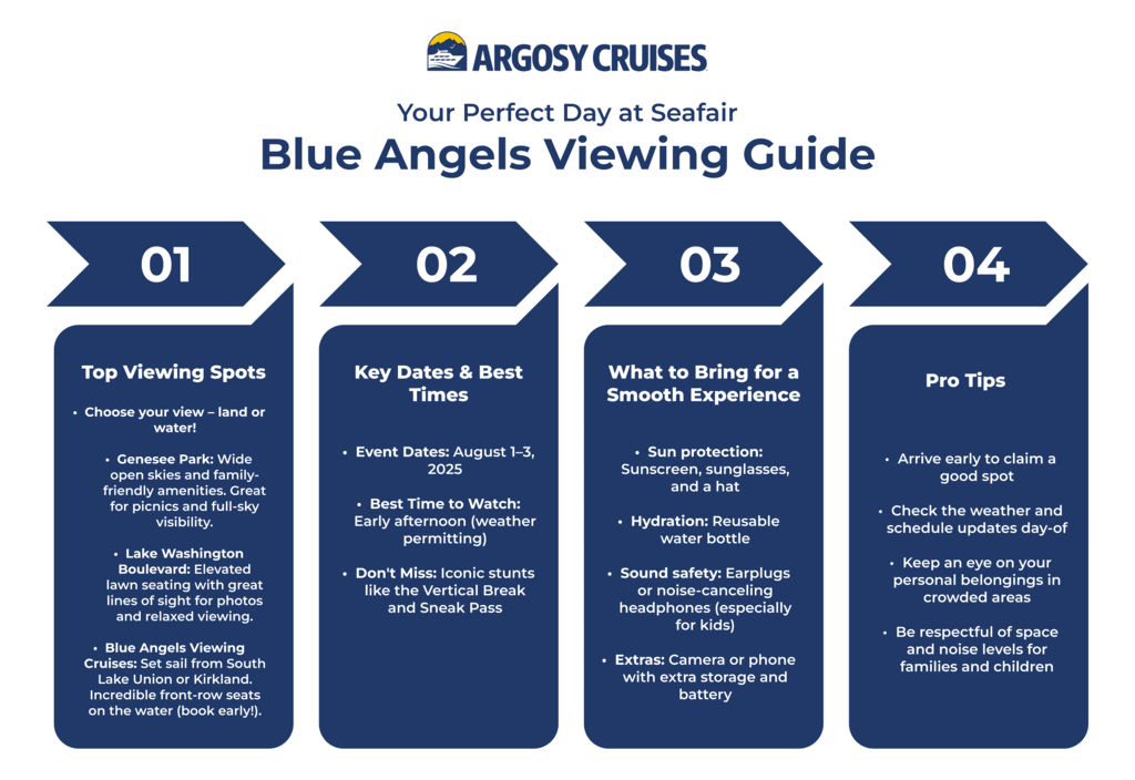Blue Angels viewing guide. Top viewing spots, key dates and best times, what to bring, and pro tips.
