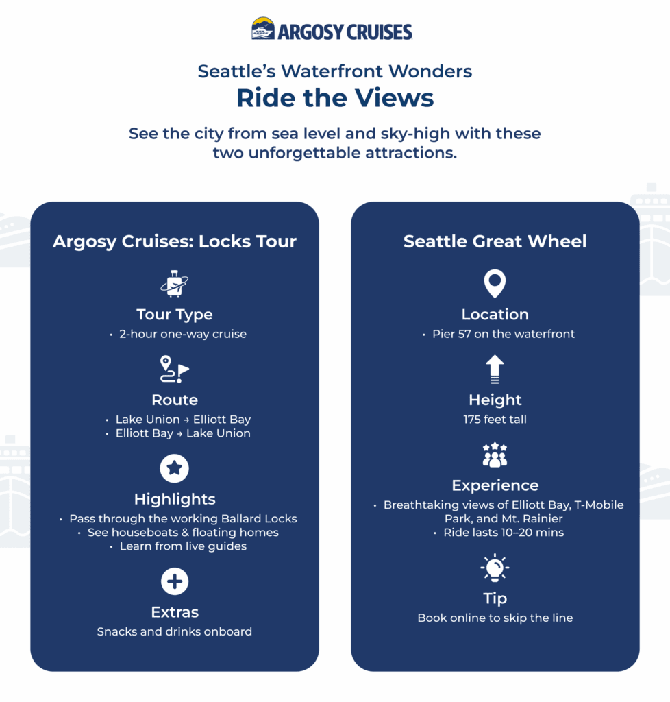 Ride the views with these 2 unforgettable attractions. Argosy Cruises Locks Tour and Seattle Great Wheel.